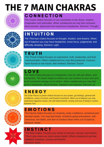Chakra meaning